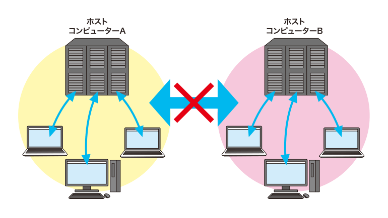パソコン通信のネットワークイメージ