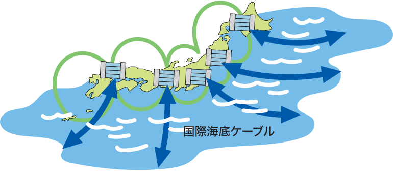 分散を目指すデータセンターと海底ケーブル