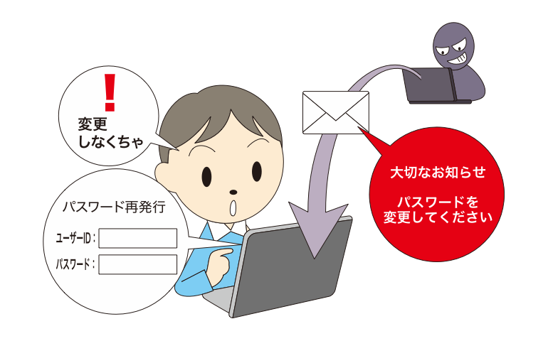 フィッシングさぎの手口