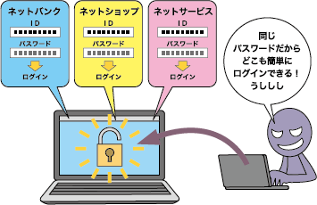 パスワードは知られてしまうと大変！