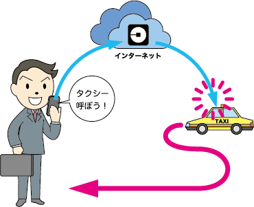 スマートフォンのGPS（ジーピーエス）などのICTを活用すると住所などを伝える必要もなくなる