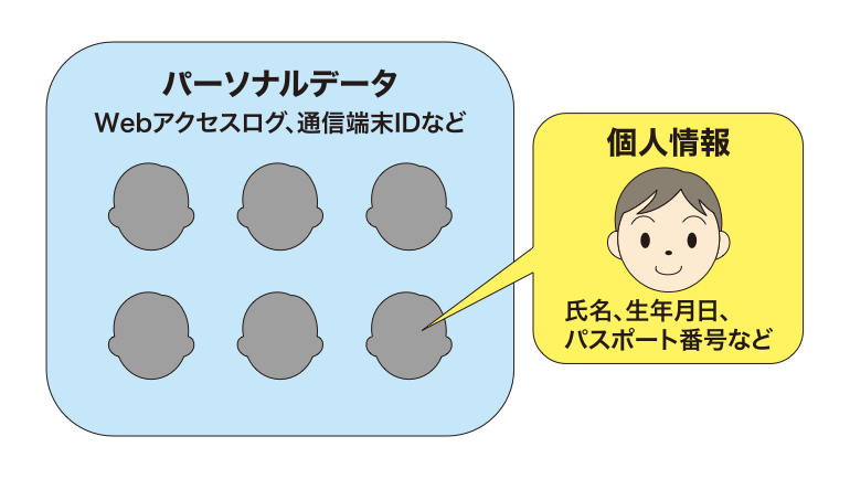 パーソナルデータと個人情報の違い