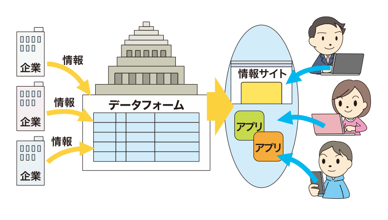 すすむオープンデータの利用