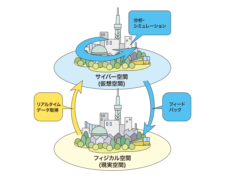 デジタルツインのイメージ