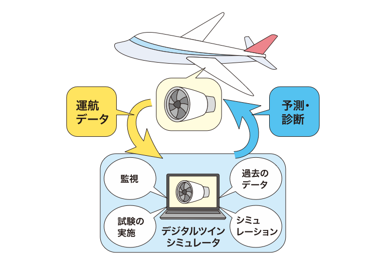 デジタルツインの活用例