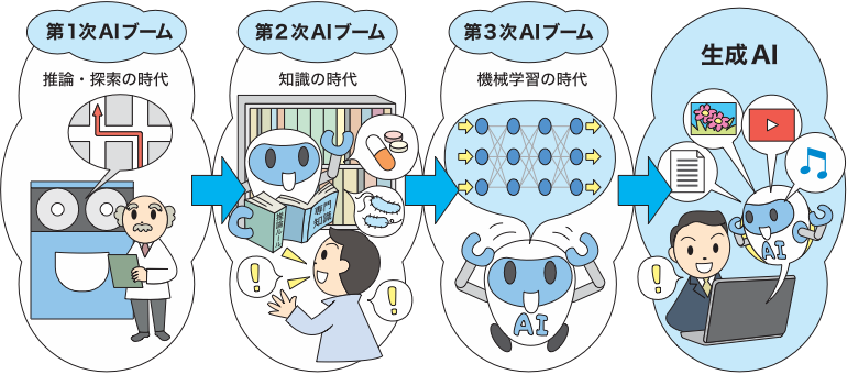 AI発展の歴史