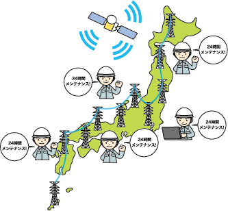 通信ケーブルや通信衛星は24時間監視している