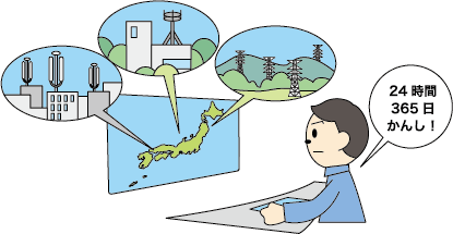 全国規模での監視も行われている