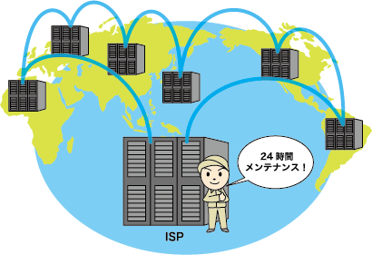 通信回線の拠点にある機械も日々メンテナンスされている