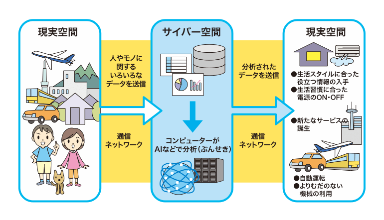 データが価値を生み出す仕組み