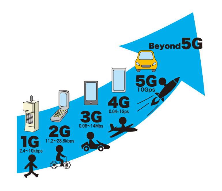 高速化される携帯（けいたい）電話の通信速度