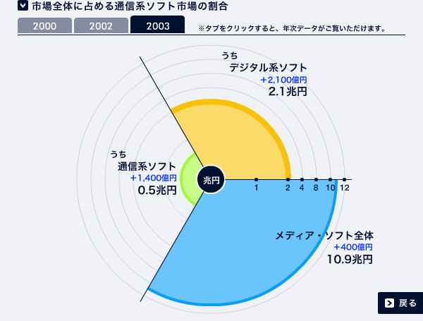 総務省 メディア ソフトｗｅｂ