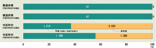 oXV[g쐬(c̐)