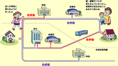 合併前と合併後