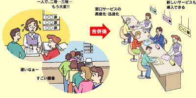 合併前と合併後