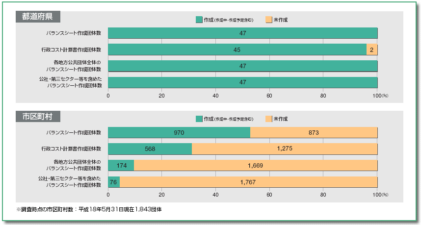 oXV[g쐬(c̐)