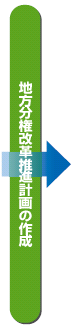 地方分権改革推進計画の作成