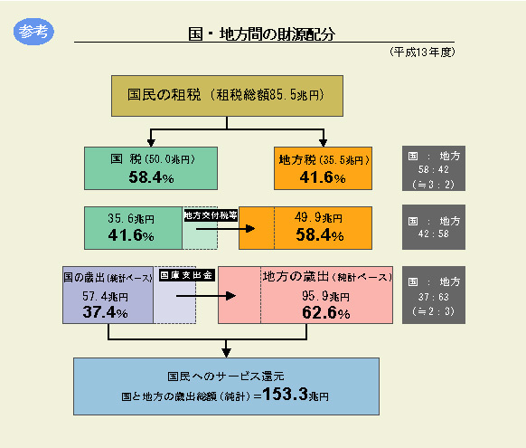 昭和地方財政史 第1巻 / 高寄 昇三【著】 - 紀伊國屋書店ウェブ
