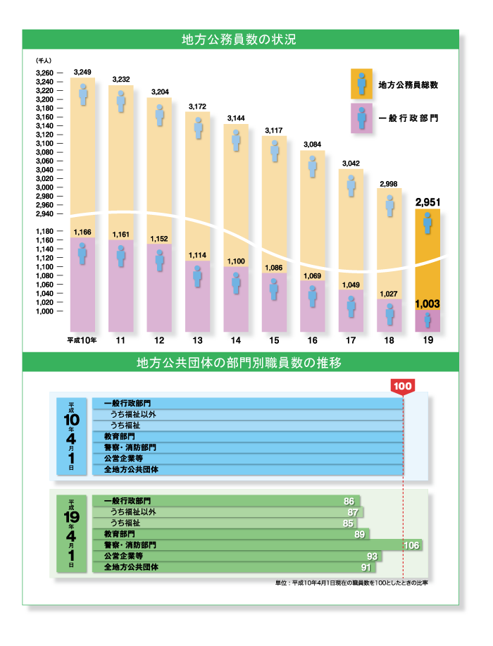 地方財政の動向と課題