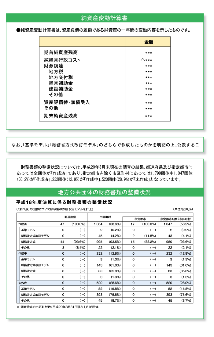 平成20年版 地方財政白書ビジュアル版