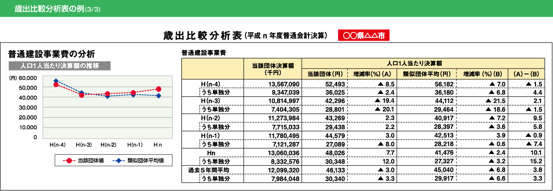 平成20年版 地方財政白書ビジュアル版