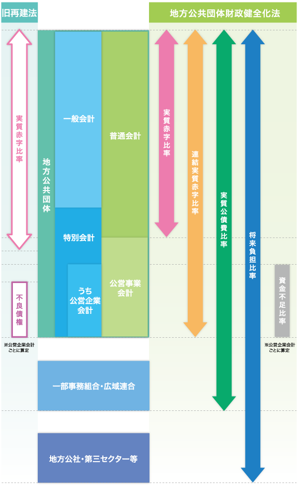 Sf䗦̑Ώۂɂ