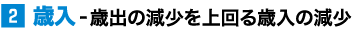 2. ΓFΓ̌