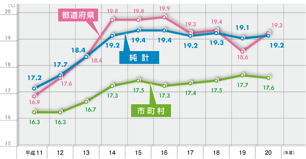 S䗦̐