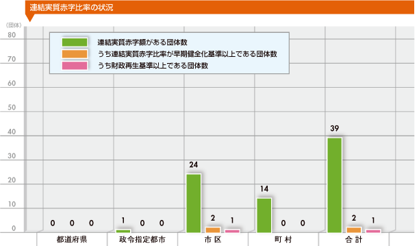 AԎ䗦̏