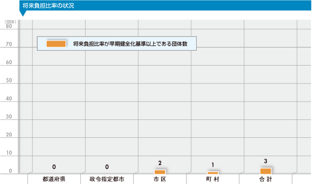 S䗦̏