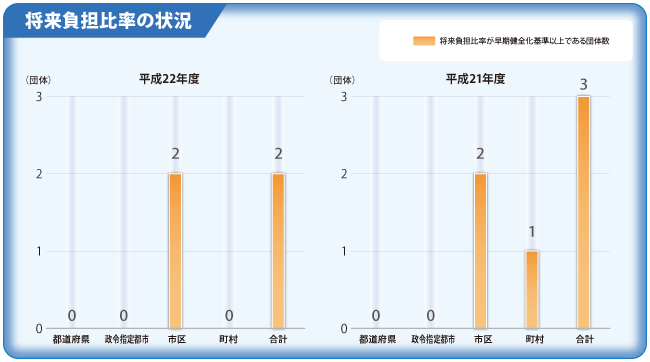 S䗦̏󋵂̃Ot