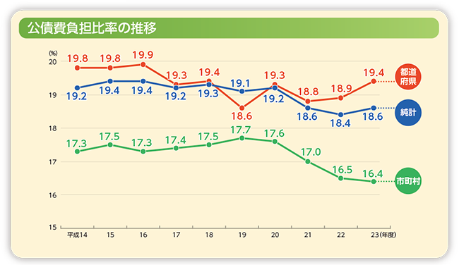 S䗦̐ڂ̃Ot