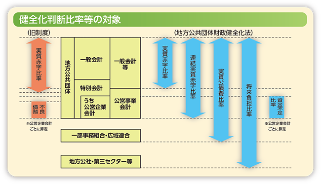 Sf䗦̑Ώۂ̐}\