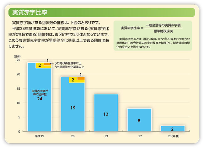 Ԏ䗦̃Ot