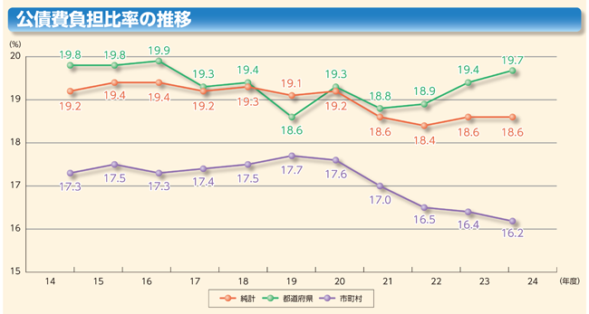 䗦̐ڂ̃Ot@S䗦̐