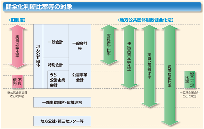 Sf䗦̑Ώۂ̐}\