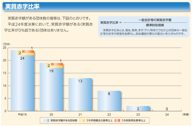 Ԏ䗦̃Ot