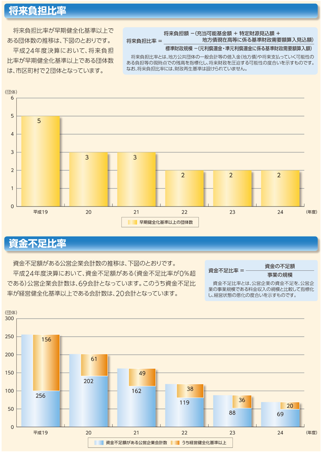 S䗦/s䗦̃Ot