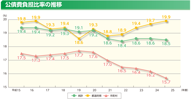 䗦̐ڂ̃Ot@S䗦̐