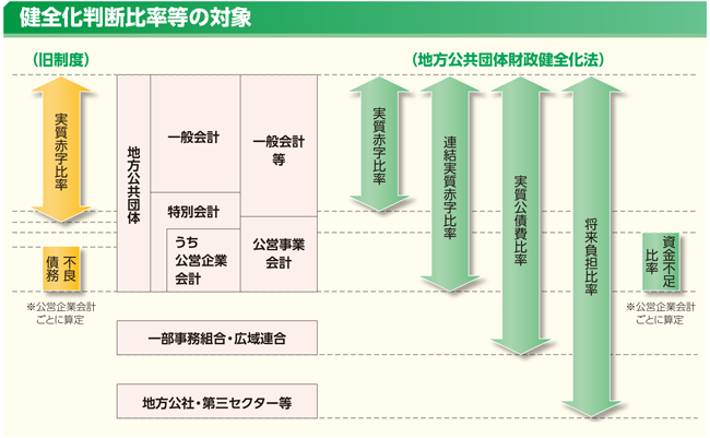 Sf䗦̑Ώۂ̐}\