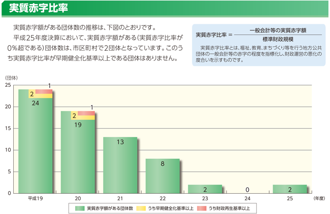 Ԏ䗦̃Ot