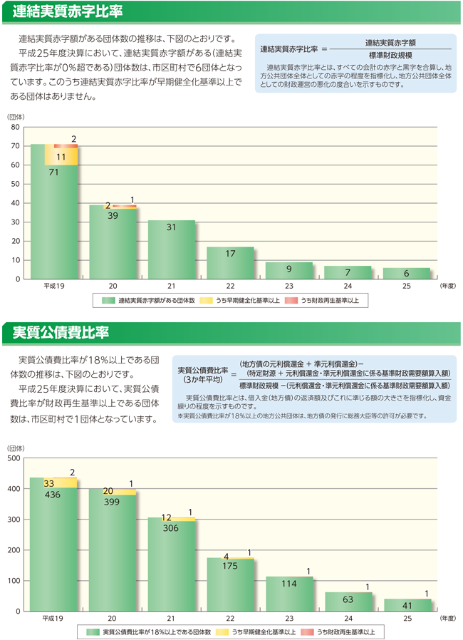 AԎ䗦/䗦̃Ot