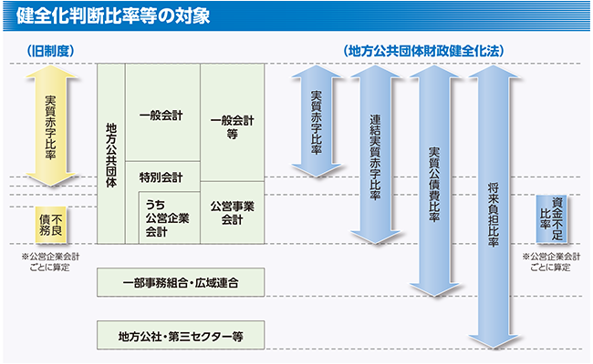 Sf䗦̑Ώ