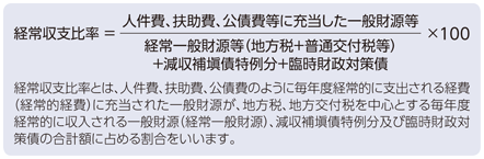 経常収支比率の数式