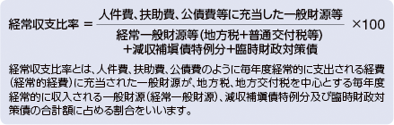 経常収支比率の数式