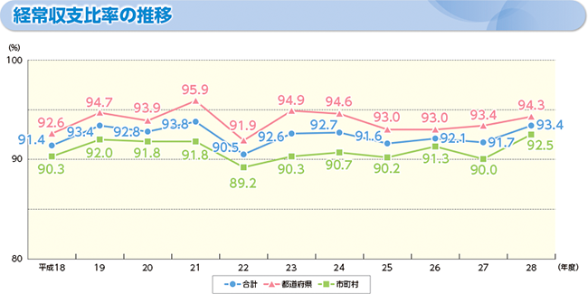 ox䗦̃Otiox䗦̐ځj