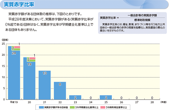 Sf䗦Es䗦̏󋵂̃OtiԎ䗦j