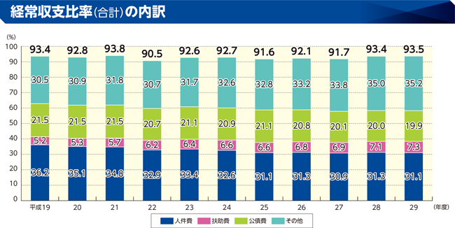 ox䗦̃Otiox䗦ivj̓j