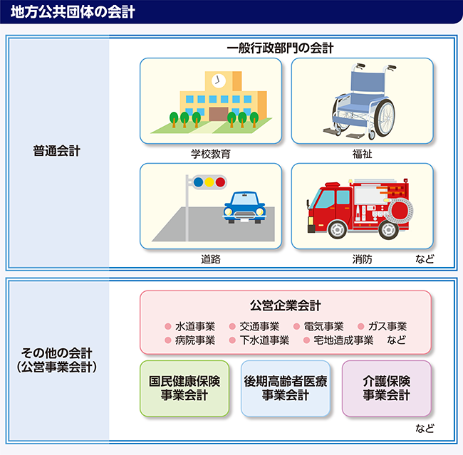 地方公共団体の会計の図表