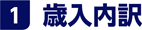 1.Γ
